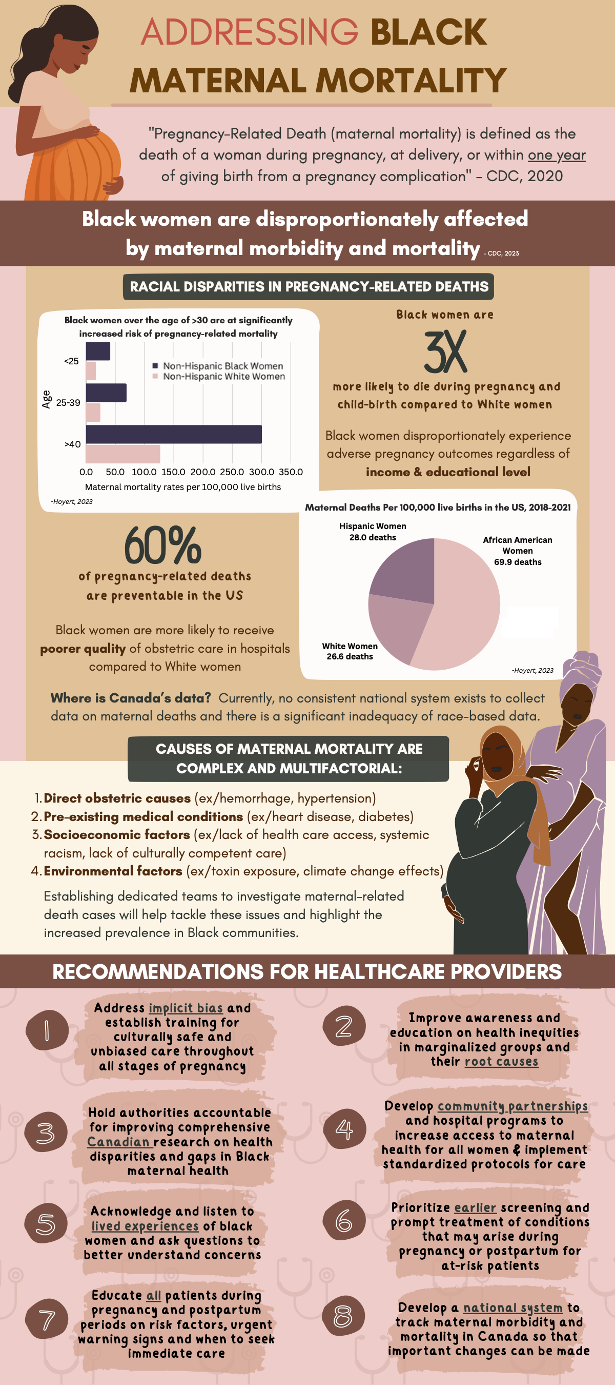 Infographic - Addressing Black maternal mortality